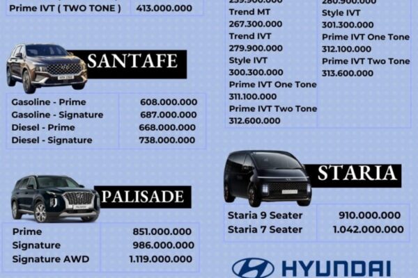 Daftar Harga Terbaru Hyundai Surabaya