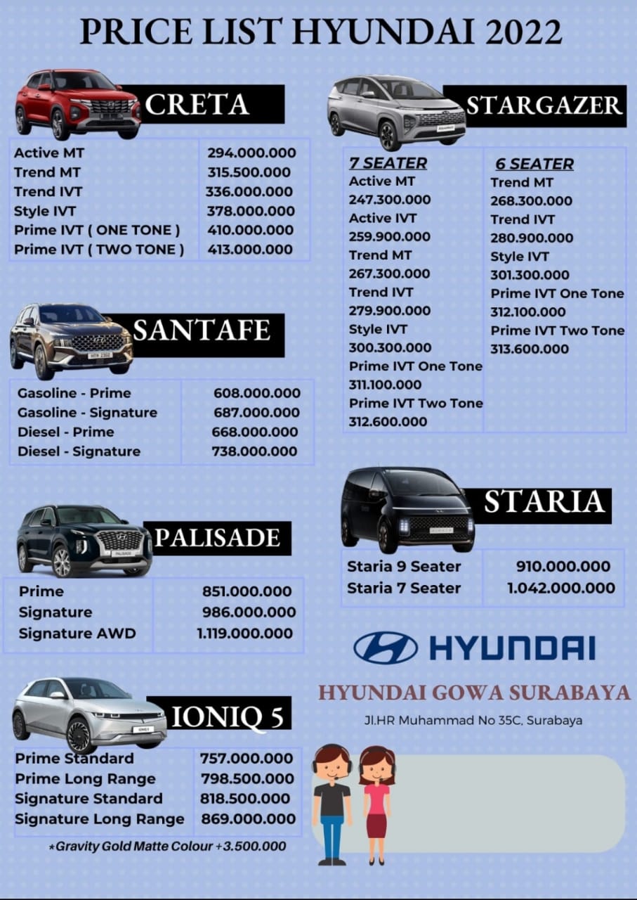 Daftar Harga Terbaru Hyundai Surabaya